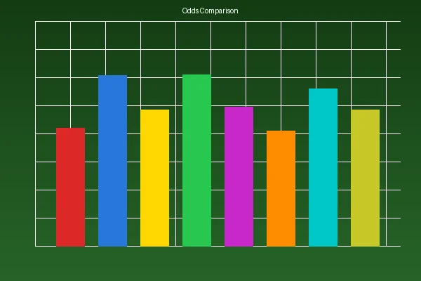 im电竞赔率分析图表